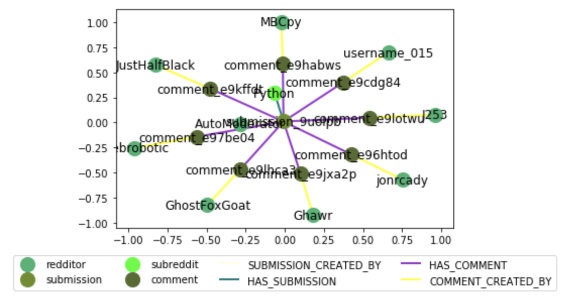 networkX-demo-graph